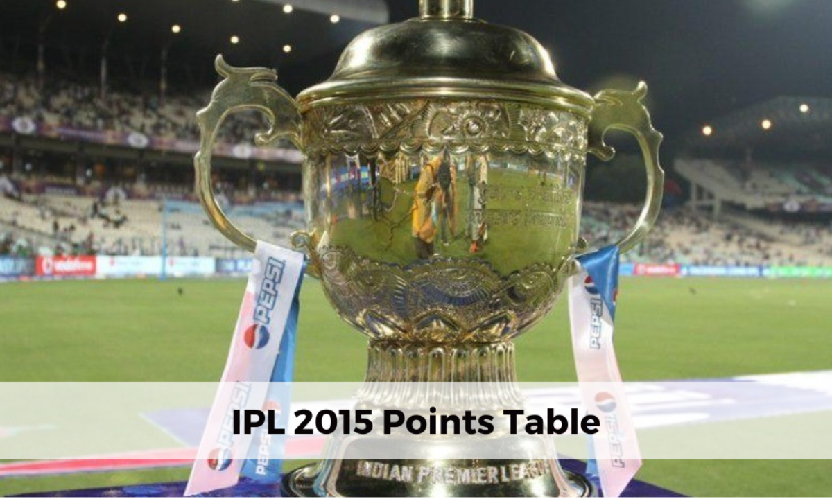 IPL Fair Play Award 2023 Points Table With Calculation, 43 OFF