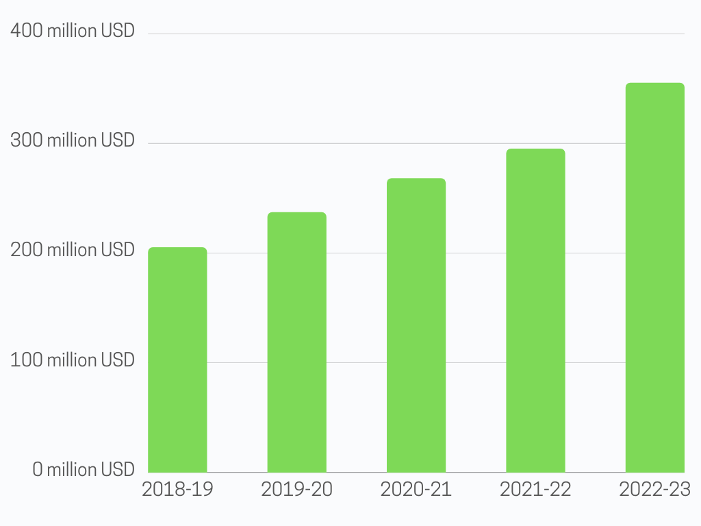 Andrew Tate Net Worth