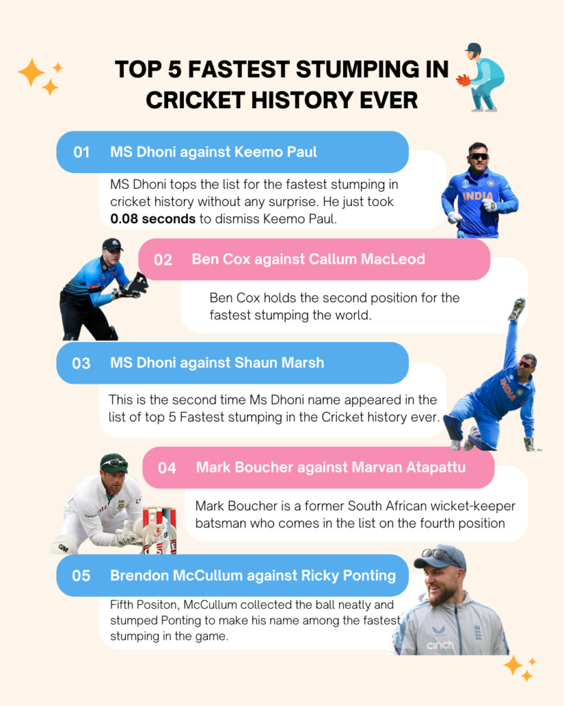 Top 5 Fastest Stumping in Cricket History
