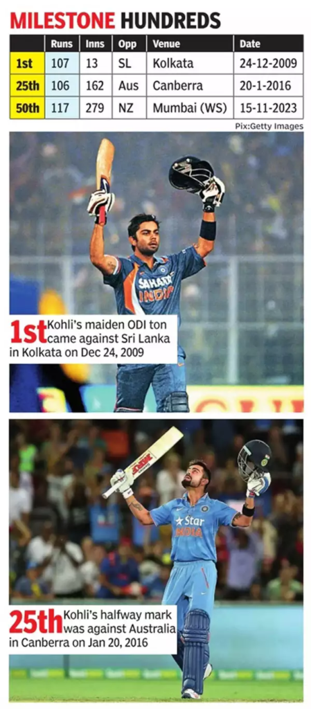 Virat Kohli: The Record Breaker King of Cricket